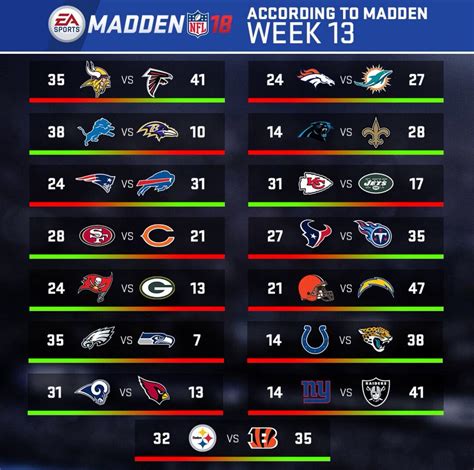 nfl results 2021.